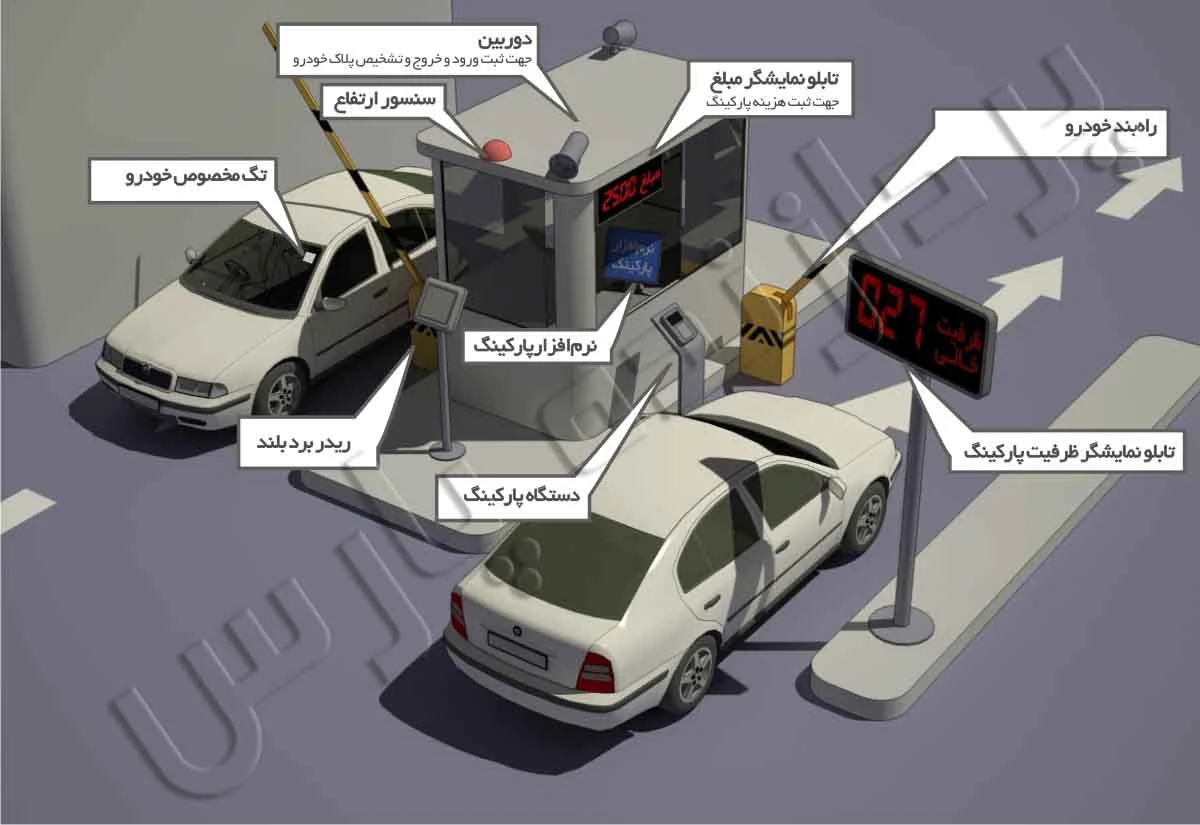 سیستم مدیریت پارکینگ به روایت تصویر